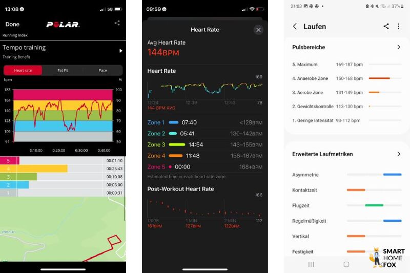 Vergleich der Herzfrequenzdaten von Samsung Galaxy Watch 6, Apple Watch Ultra und Polar H10 Brustgurt.